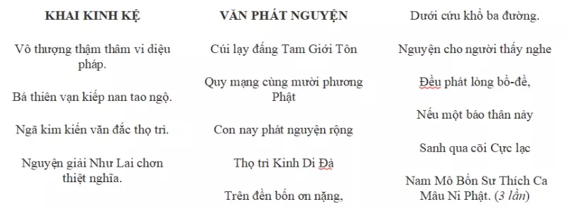 Nghi thức tụng kinh A Di Đà tại nhà