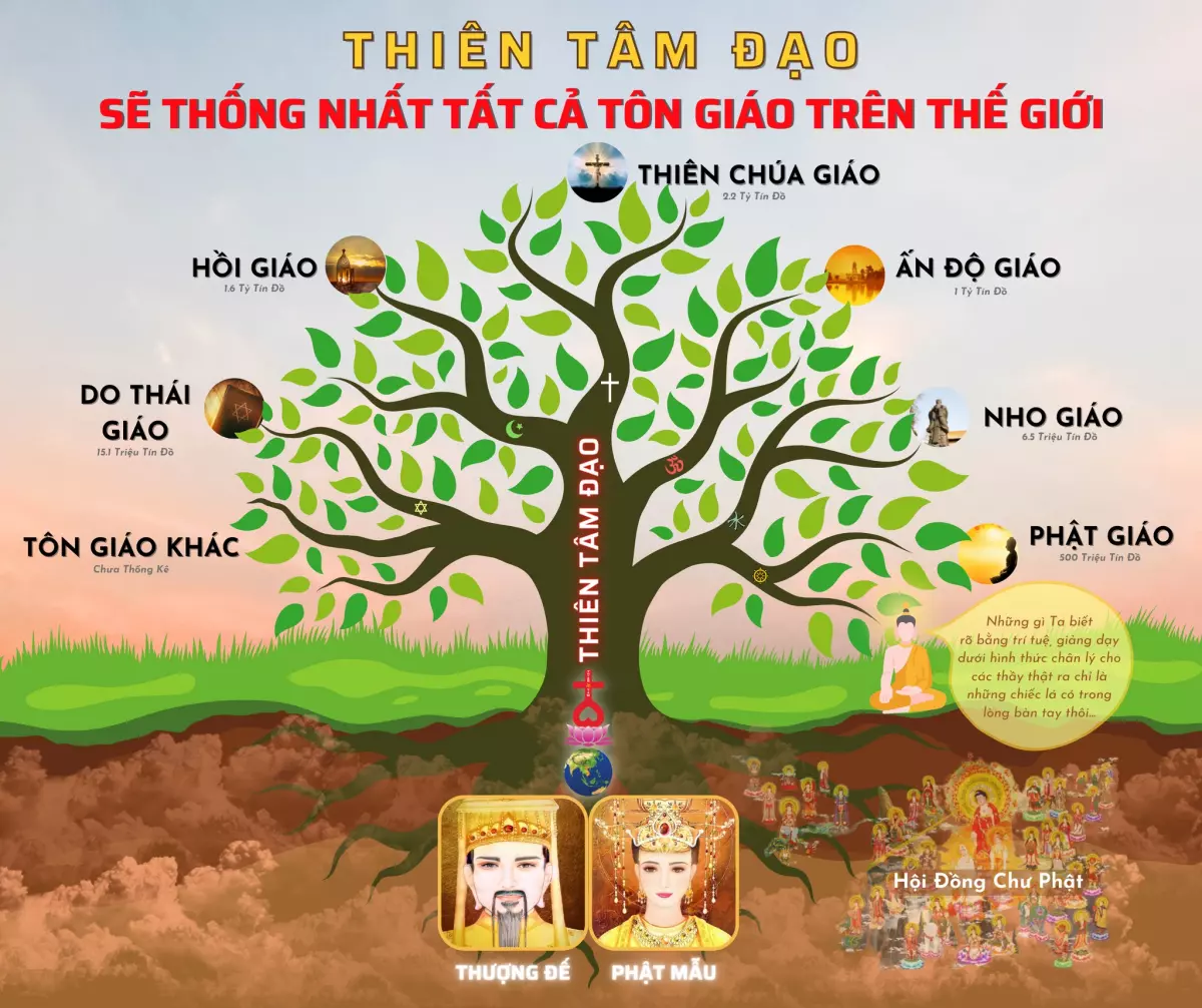 Thiên Tâm Đạo sẽ thống nhất tất cả Tôn Giáo trên Thế Giới