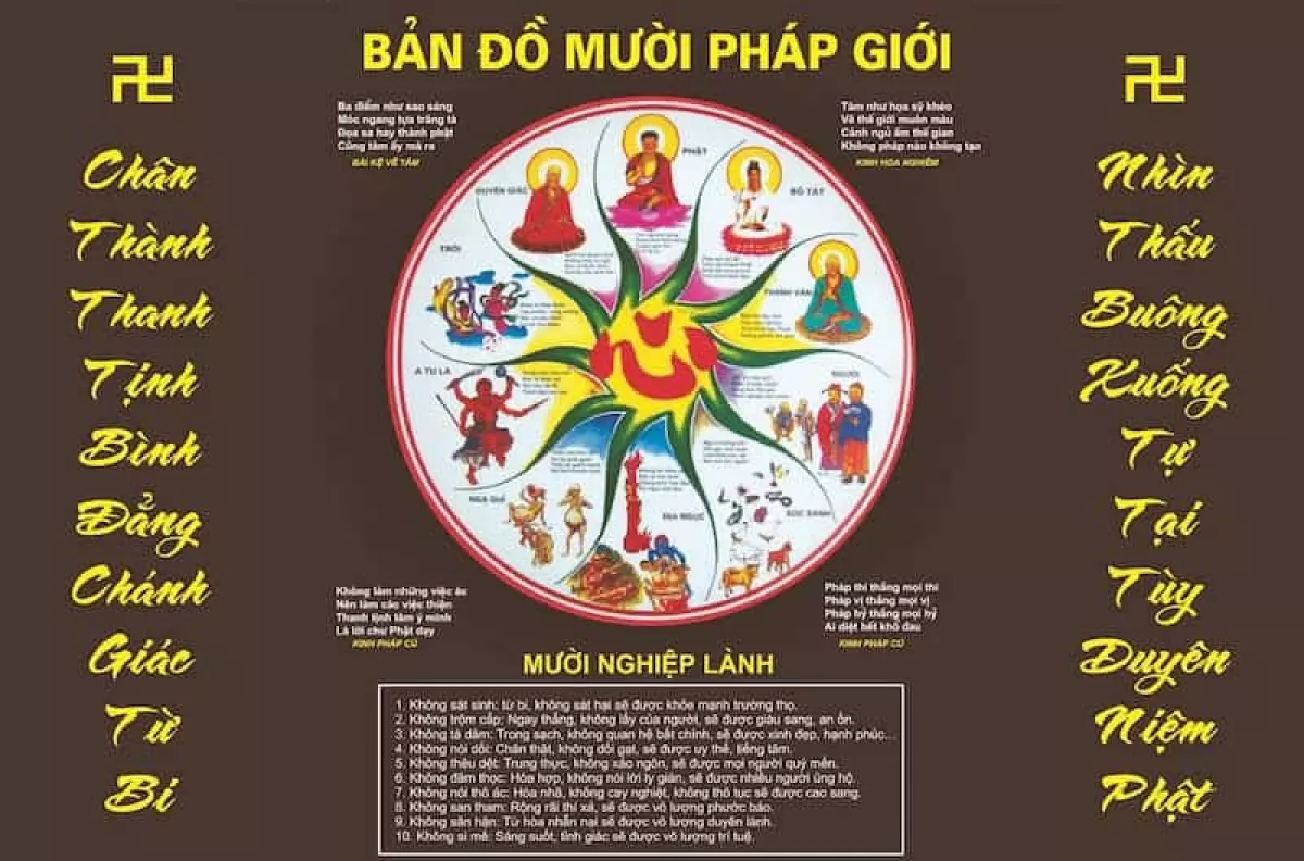 Bản đồ mười Pháp giới