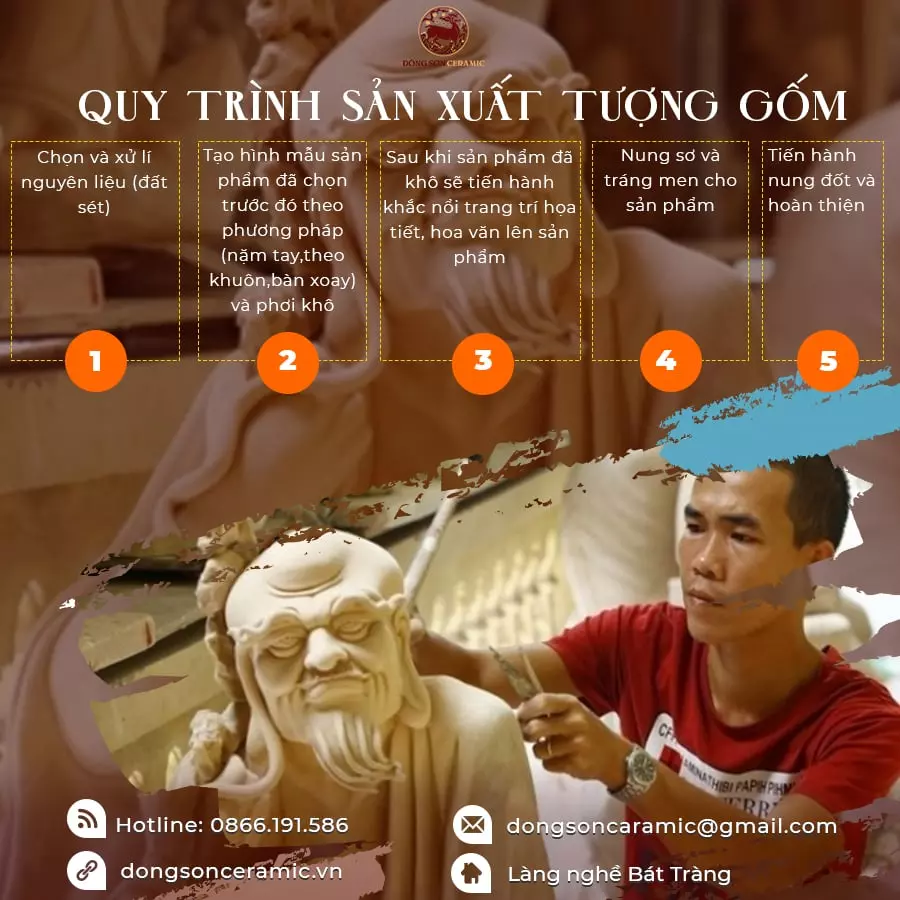 Phương thức sản xuất tượng