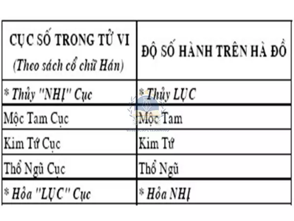 Mộc tam cục là gì