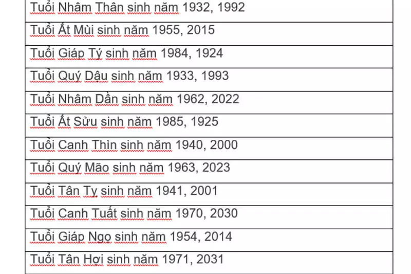 Các Tuổi Thuộc Mệnh Kim