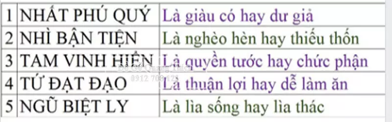 Ý nghĩa số hạt vòng đeo tay theo khoa học phong thủy