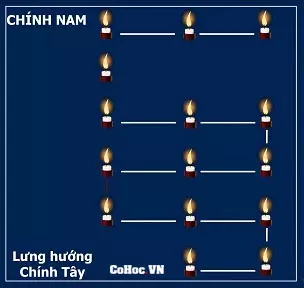 Sơ đồ cắm nến khi dâng sao Vân Hớn