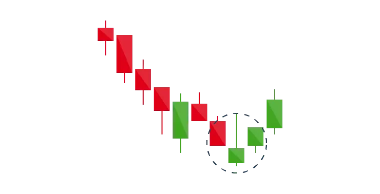 Nến búa ngược (Inverted hammer)