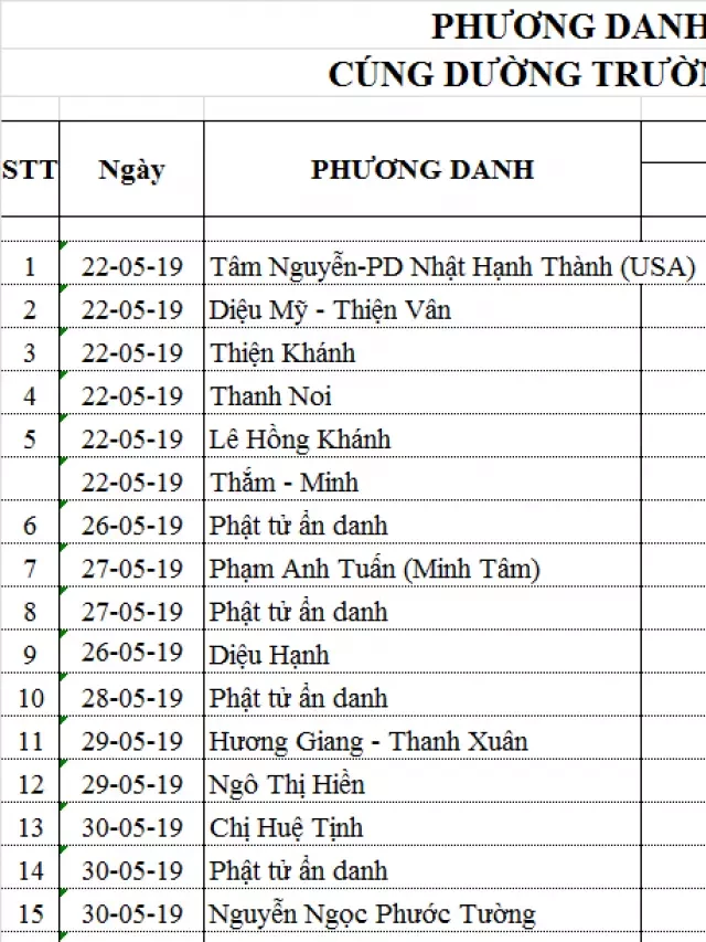   Phương Danh Phật Tử Cúng Dưỡng Trường Hạ Năm 2019 Đợt 1: Gieo Trồng Phước Báo và Kết Duyên