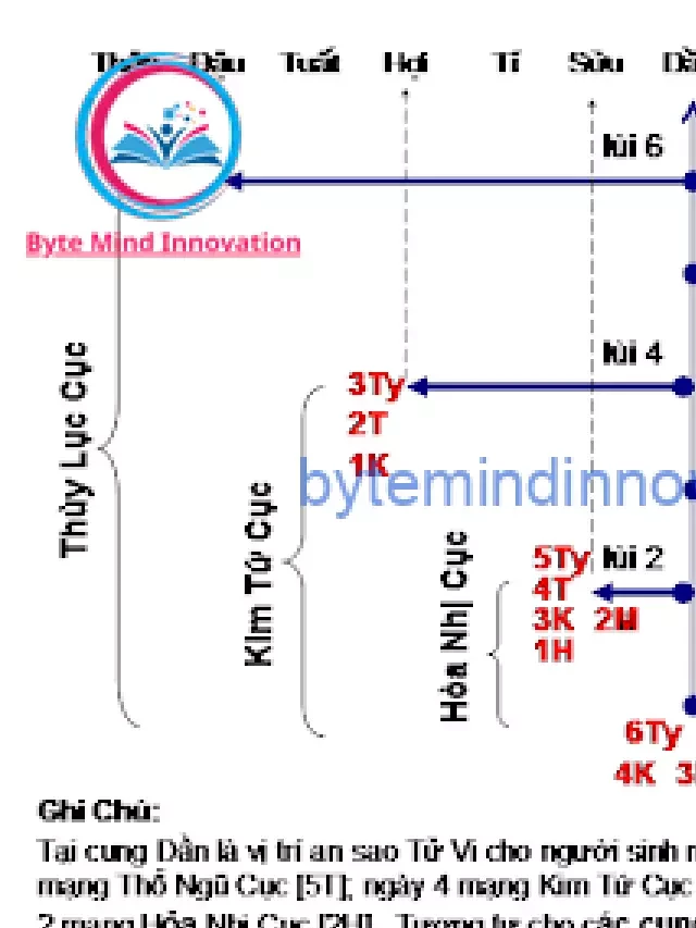   Mộc tam cục: Hiểu rõ về cây thuốc quý